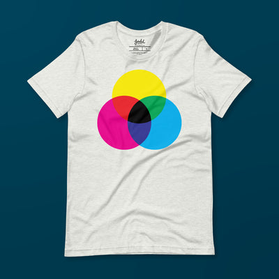 CMYK